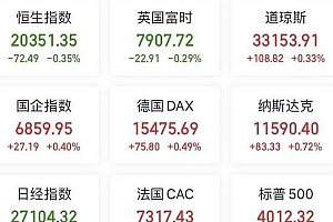 A股头条:中纪委网站刊文,破除“金融精英论”等错误思想!深夜重磅,奥联电子被证监会立案调查